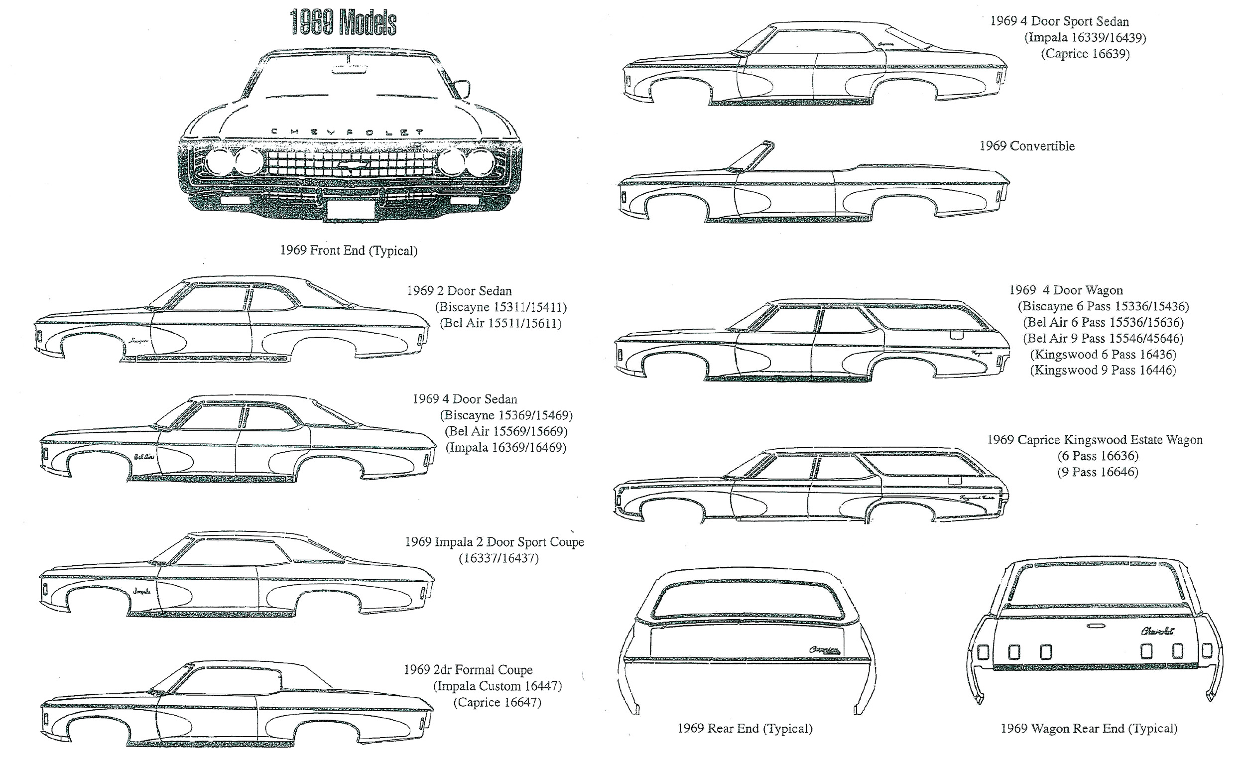 19651969 Impala & Full Size Chevy Identification Guide